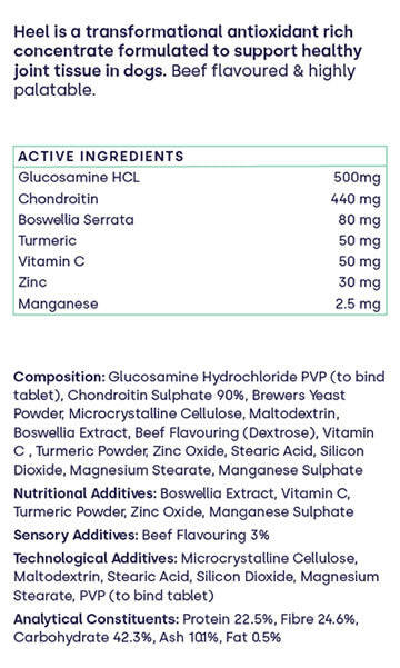 The Bounce Back Formula